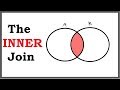 Inner Join: SQL Tutorial with Example