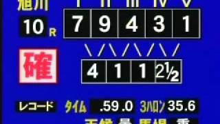 2008.10.7 第3回 道営スプリント　レース回顧