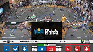 Qualification 13 - 2020 Week 0
