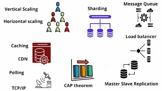 11 Essential System Design Concepts for Scalable Applications | #systemdesign #interviewpreparation