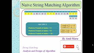Naive String Matching Algorithm | Pattern Matching | String Matching | Brute Force Method
