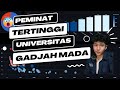 Jurusan Paling Ketat di Universitas Gadjah Mada