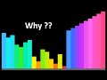 Explaining EVERY Sorting Algorithm (part 1)