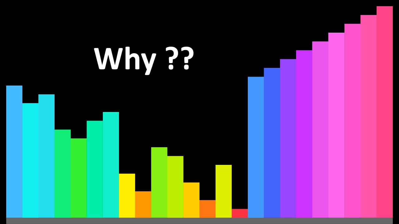 Explaining Every Sorting Algorithm Part 1 Youtube