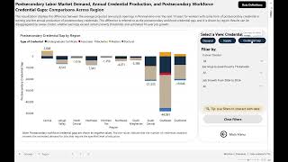 SBHE Postsecondary Workforce Credential Dashboard