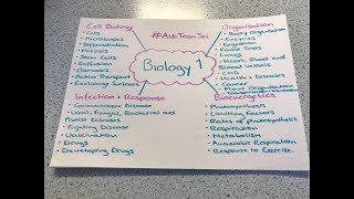 AQA GCSE Paper 1 Biology Revision