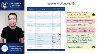 สรุปพอร์ตสาธิตหลักสูตร DIY Portfolio (ก.พ. 2024)