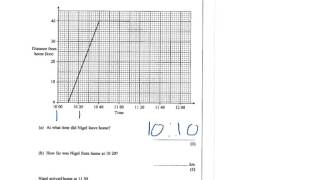 Q4 time distance