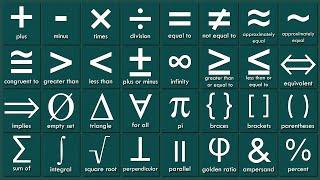 List of Mathematical Symbols in English | Math Symbols Vocabulary Words