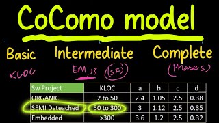 Basic & Intermediate COCOMO Numerical