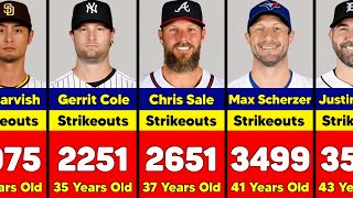 Most Career Strikeouts by Active MLB Pitchers (2026)