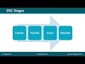 Install & Configure SQL Server with PowerShell DSC