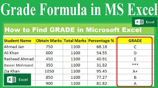 How to Find GRADE in Microsoft Excel