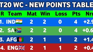 T20 World Cup 2024 Points Table - After Afghanistan Win Vs Australia || Points Table t20 WC Super 8