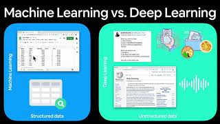 Learn TensorFlow and Deep Learning fundamentals with Python code first introduction Part 1 2 Copy