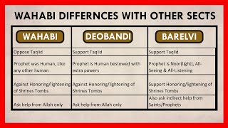 Who are Wahabi/Ahle hadees? Difference between Deobandi, Barelvi and Wahabi | Wahabi vs Sunni