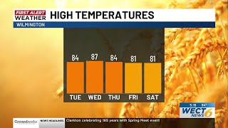 Your First Alert Forecast From Mon Evening May 18 2026