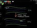 material derivative a simple explanation