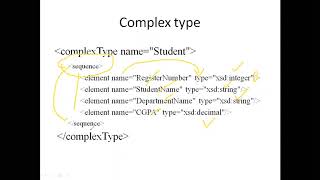 jv XML SCHEMA UNIT1 SOA
