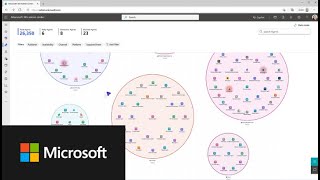 Introducing Microsoft Agent 365 - Visualization