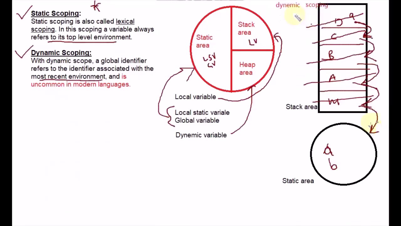 Static And Dynamic Scoping-1 - YouTube