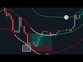 found the best indicator on tradingview with 100%....