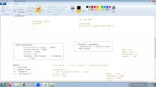 Core Java Session 10 Conditional statement with hands on