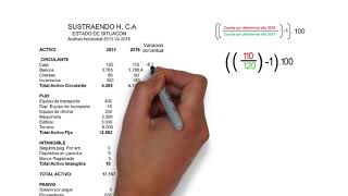 Análisis de estados financieros método Horizontal