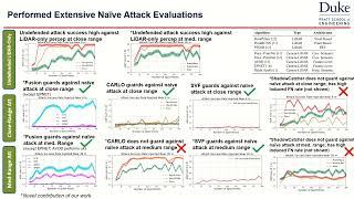 USENIX Security '22 - Security Analysis of Camera-LiDAR Fusion Against Black-Box Attacks