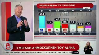 Δημοσκόπηση ALCO: Κυριαρχία Ν.Δ., πέφτει το ΠΑΣΟΚ, τσιμπάει ο ΣΥΡΙΖΑ, ξεφουσκώνει Κασσελάκης...