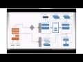 Microsoft and Rockwell  Automation   Cloud Technology Overview 2 of 5