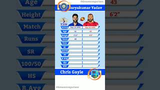 Suryakumar Yadav vs Chris Gayle || T20I Batting Comparison |107 |#shorts