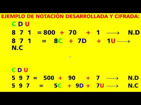 MATEMÁTICA 2°GRADO - La Notación Desarrollada Y Cifrada - YouTube