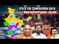 Uttar Pradesh FDI rise and downfall !! MH-GJ-UP