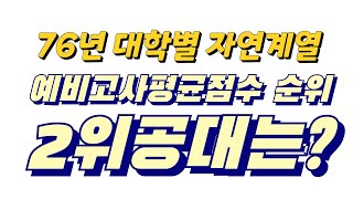 76년 대학별 자연계열 예비고사평균점수 순위