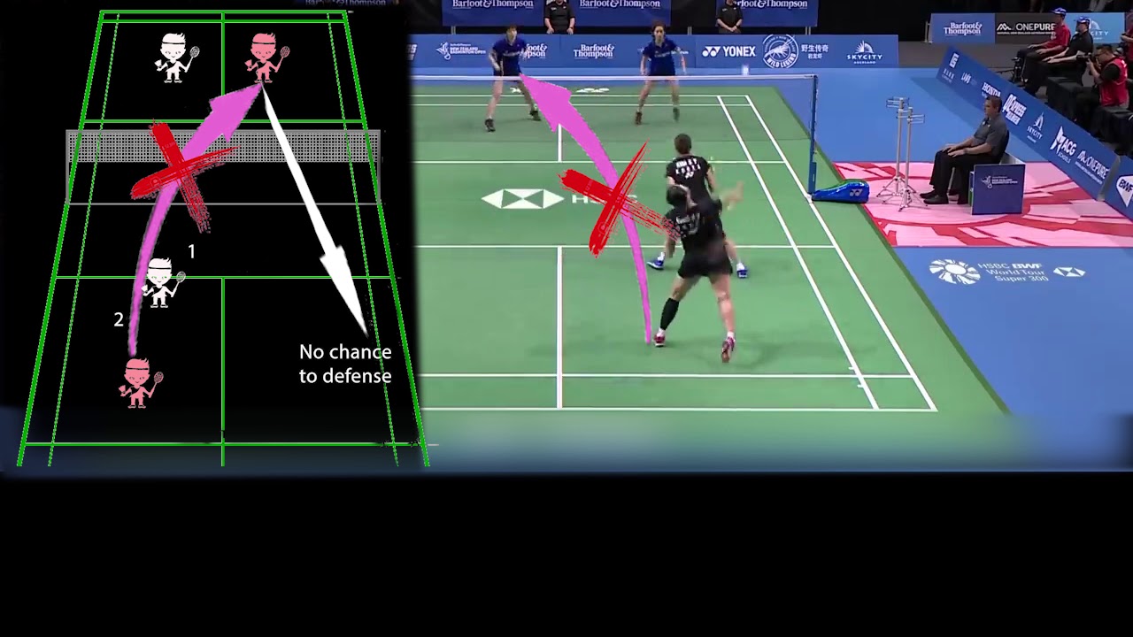 Badminton Doubles Strategy When Not To Smash Or Attack - YouTube