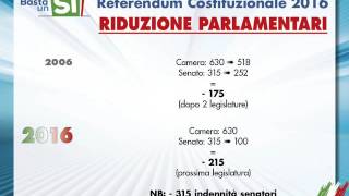 Riforme costituzionali 2006 / 2016 - Differenze