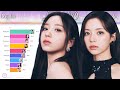 Kep1er 케플러 ~ Kep1going On | Album Distribution (All Songs Line Distribution)