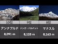 「世界の高い山」ランキング【TOP10】