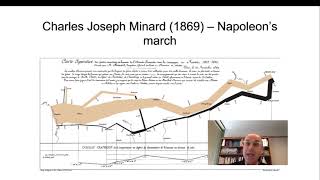 Module # 11 Charles Joseph Minard Best Visualization according to Tufte