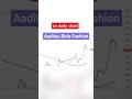 Aditya birla fashion and retail share |#shorts | #SwingTrading | #stockMarket