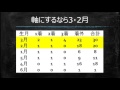 【競馬】2017ダービー【Ｇ１】能力順・騎手想定・データ付き