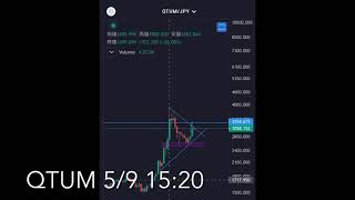 【仮想通貨】QTUM チャート分析　5月9日 15:20