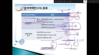 공중보건학 7주차 2시간 추가