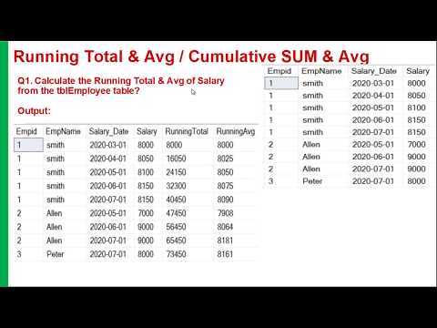 Running total & Avg in SQL Cumulative Sum & Avg in SQL Calculating running total & Avg in SQL