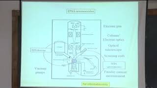 Surface Characterization Techniques used in Materials Sciences