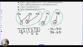 #GeeksForGeeks #LeetCode 721. Accounts Merge | Union Find Algorithm #programming #interviews #java