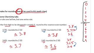 MTH171 - Lecture 19 - Significant Digits