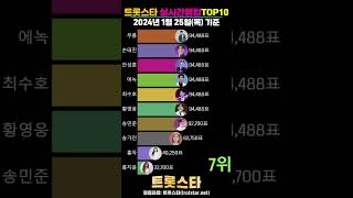 트롯스타 실시간랭킹 TOP10 [2024년 1월 25일(목) 기준] 트롯스타(trotstar.net)