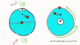 تأثير كوريوليس